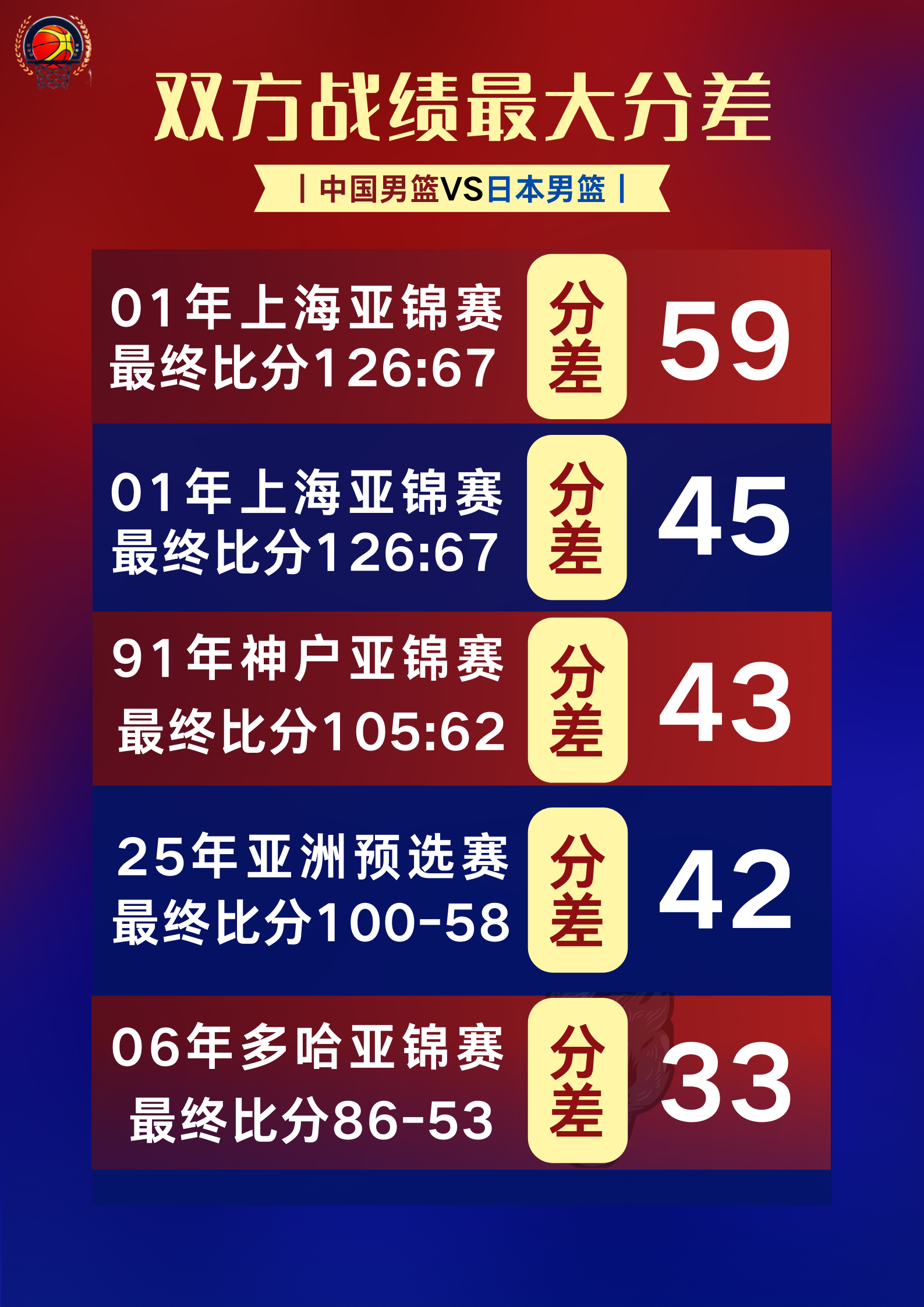 开云体育app-双方豪强对决，谁将在比分悬殊中脱颖而出？的简单介绍