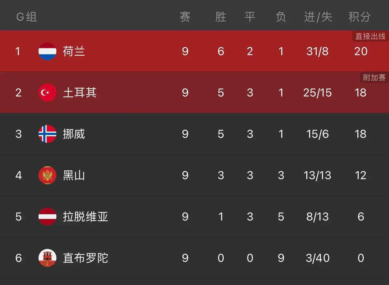 克罗地亚遭遇挫败，小组出线变得扑朔迷离的简单介绍