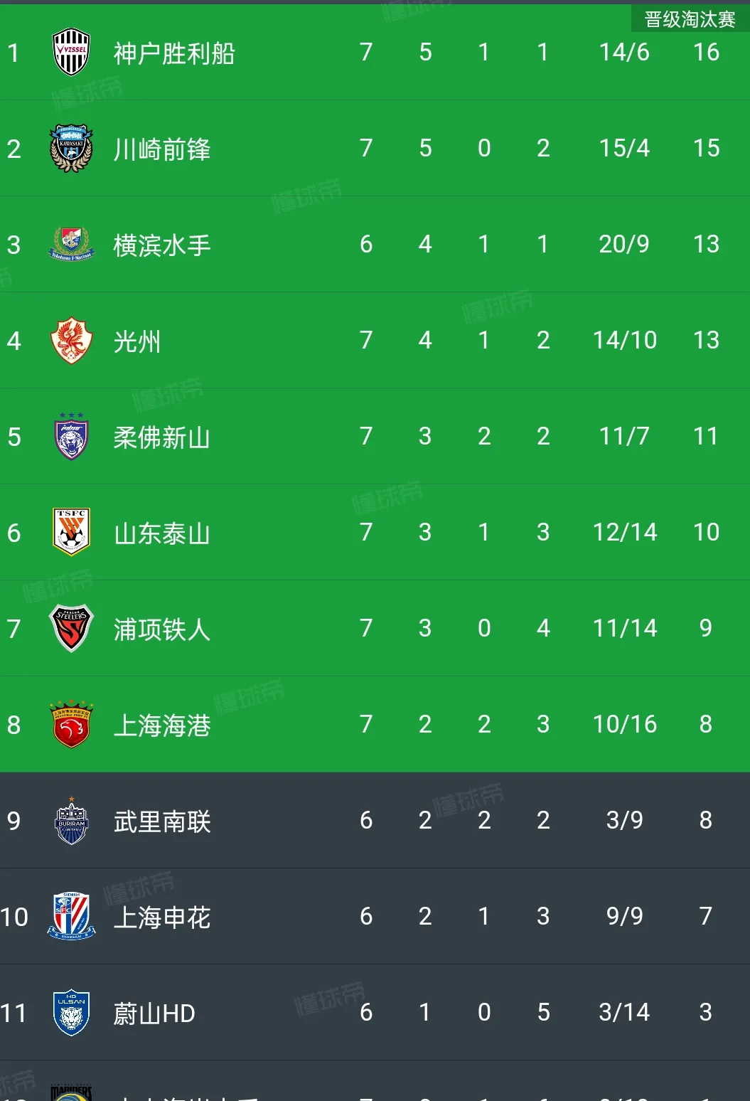 包含上港客场战平苏宁，暂居积分榜第一的词条