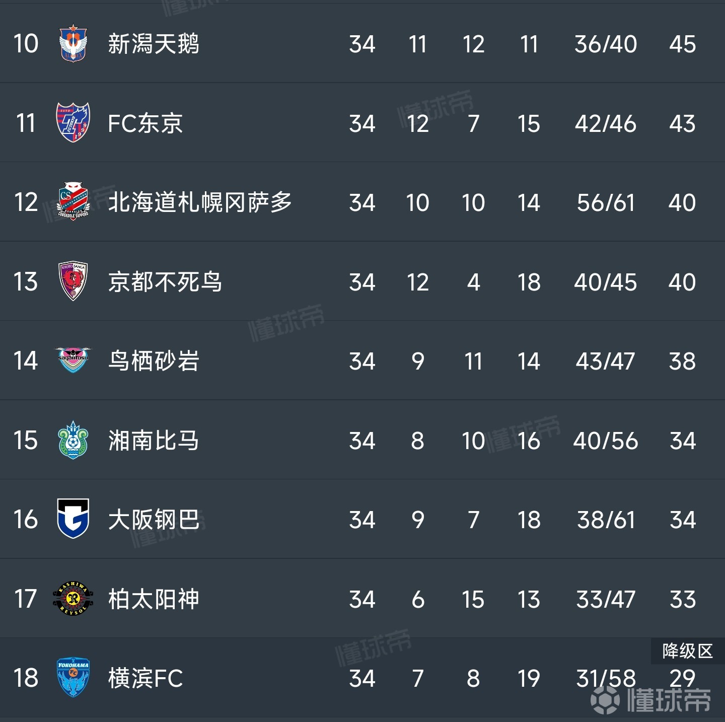东京FC击败对手，晋级亚冠强