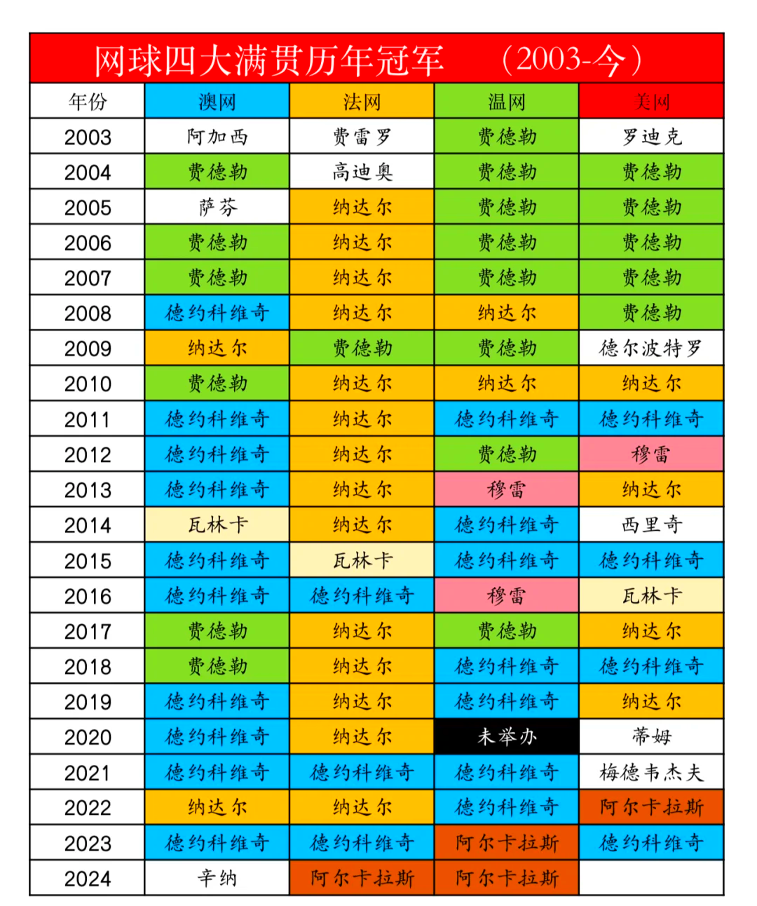 网球赛季收官，冠军榜单揭晓