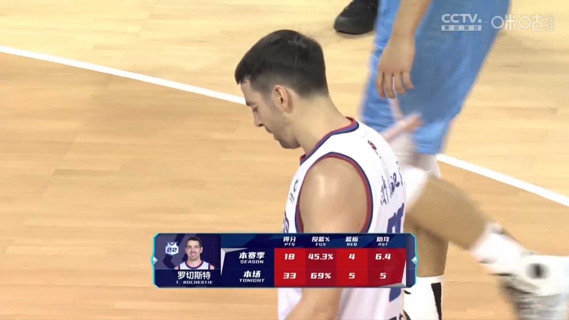 天津队碾压凯尔特人，乔治扛起全队